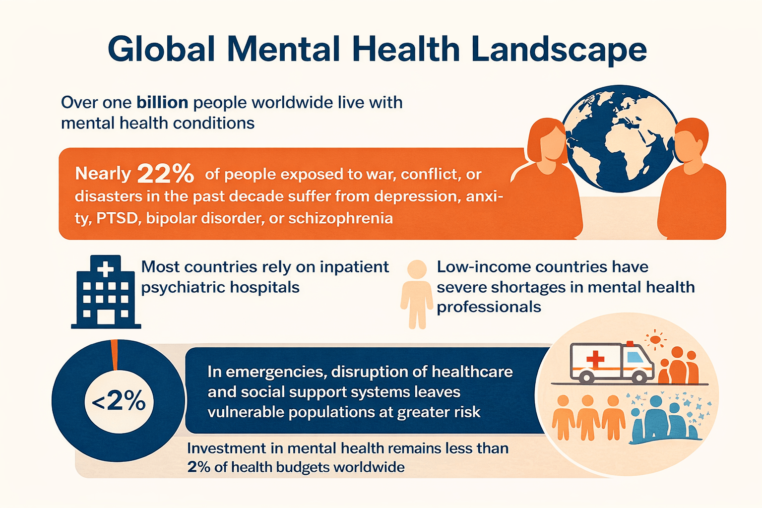 World Mental Health Day 