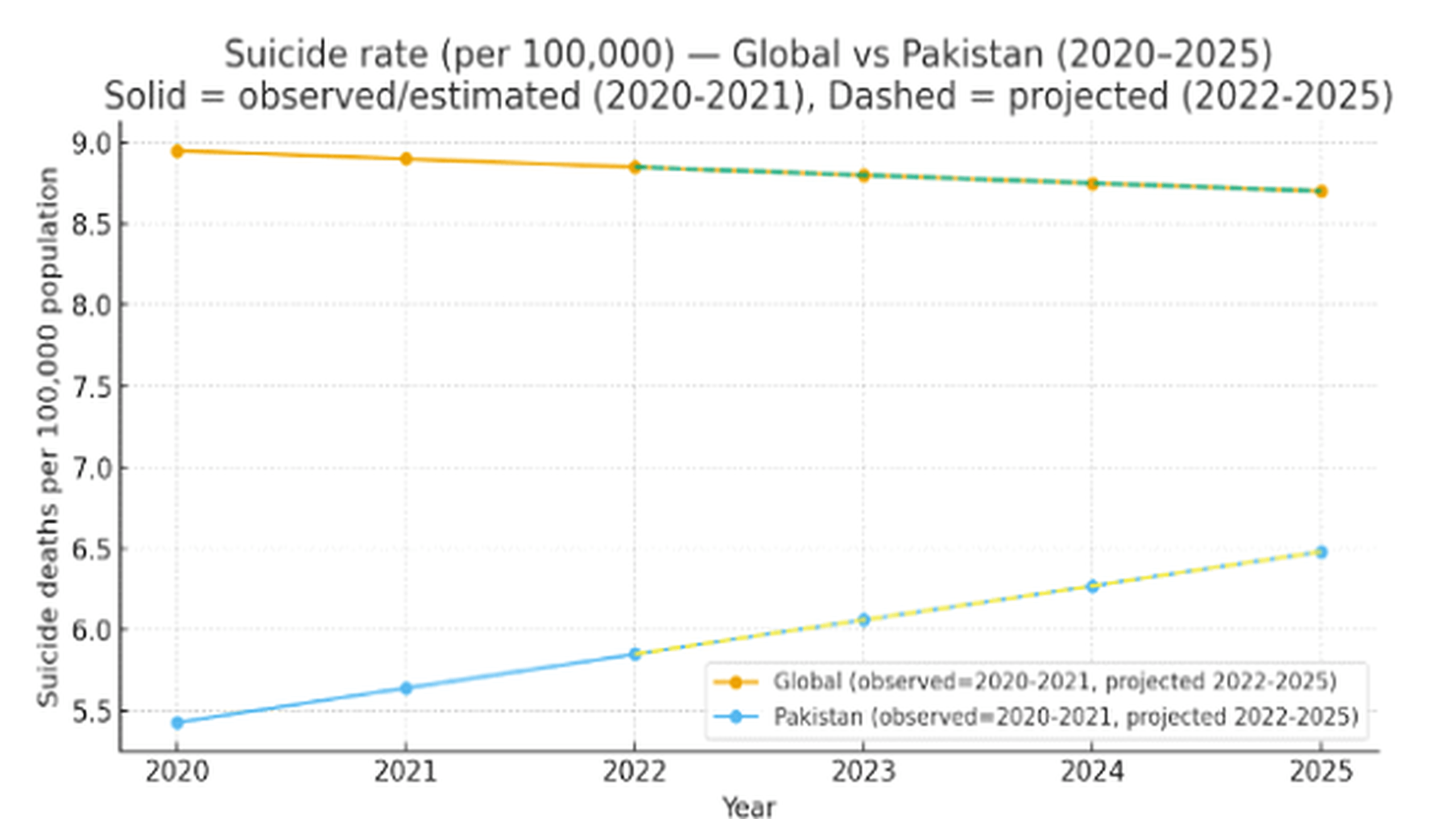 World Suicide Prevention Day stats