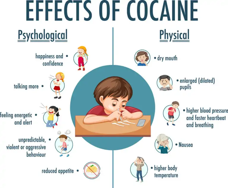 Infographic showing the physical and psychological effects of cocaine use, highlighting the urgent need for professional cocaine addiction treatment.